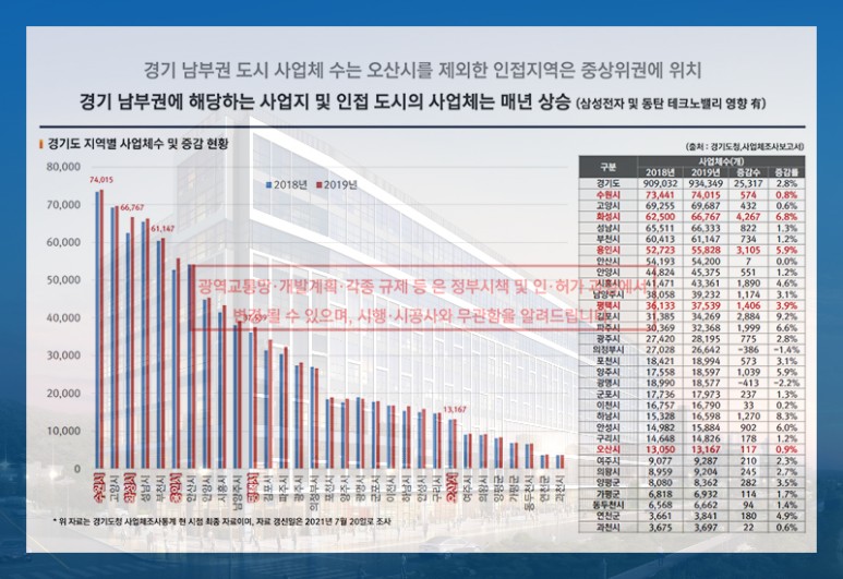 캠퍼스 현대프리미어지식산업센터 분양정보 5