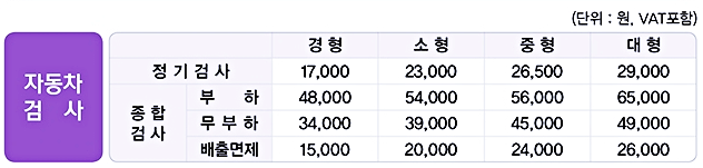 자동차-검사-비용