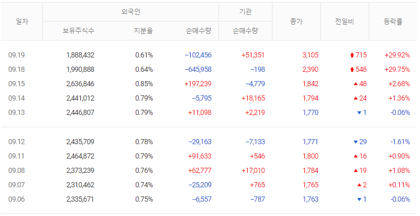 롯데손해보험 수급