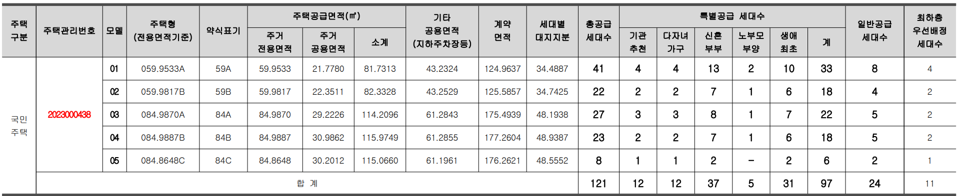 이편한세상 답십리 아르테포레 공급대상