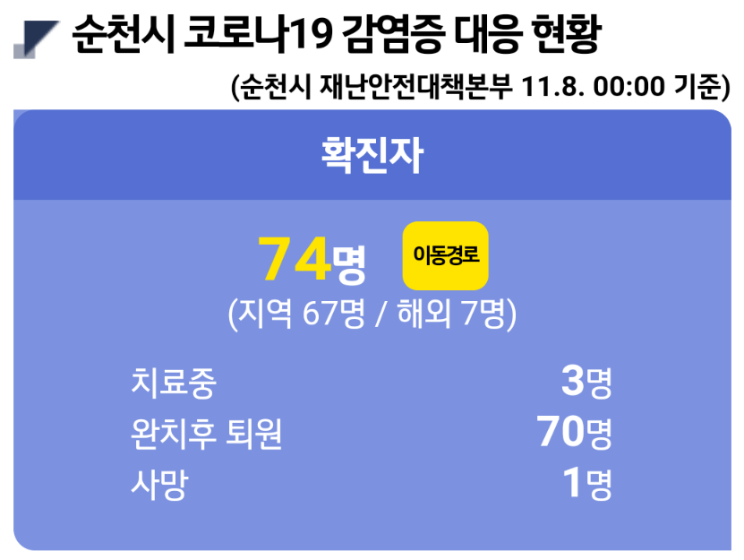  순천시 74번 신한은행 연향점 코로나19 확진자 발생 동선은?