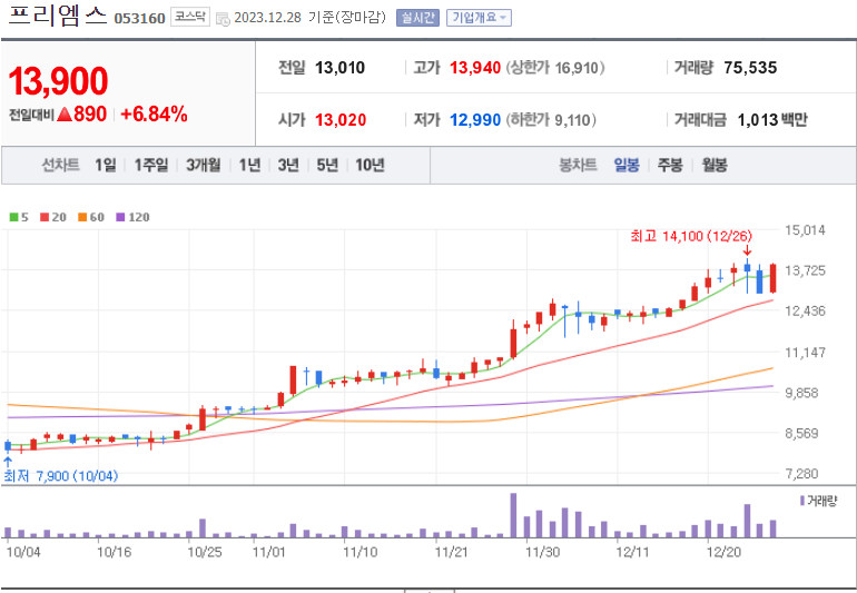 프리엠스 주가