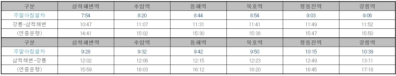 바다열차를 이용할 수 있는 시간표 사진