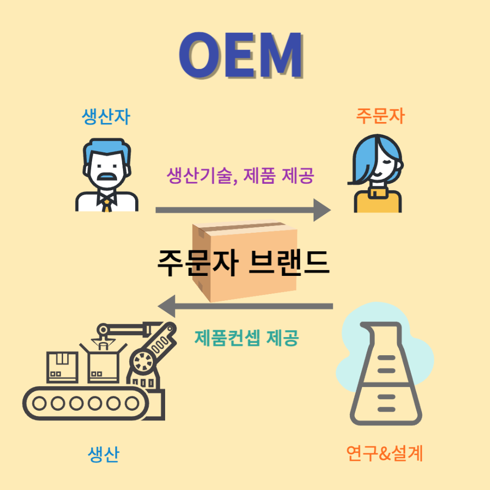 OEM 단순 도식화