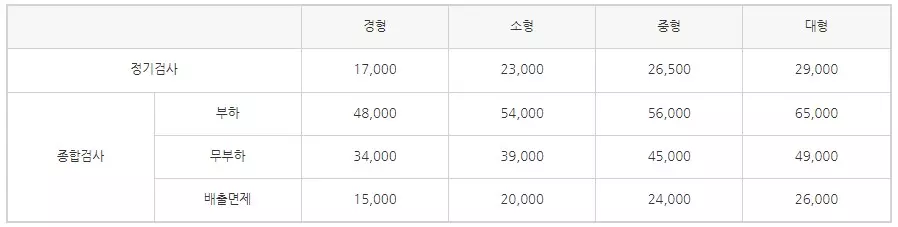 교통안전공단 출장소 검사 비용