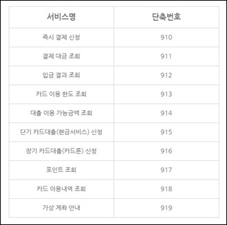 삼성카드 고객센터 번호 상담원