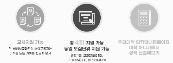 공주대학교 수시등급 유의사항