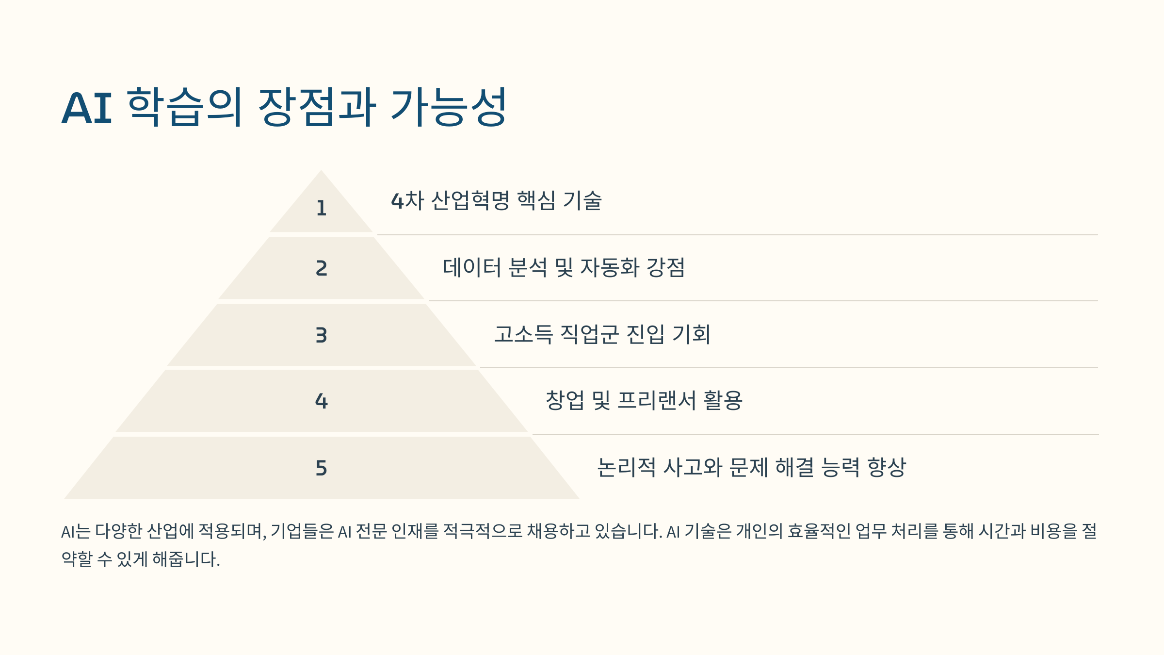 AI 학습의 장점과 가능성