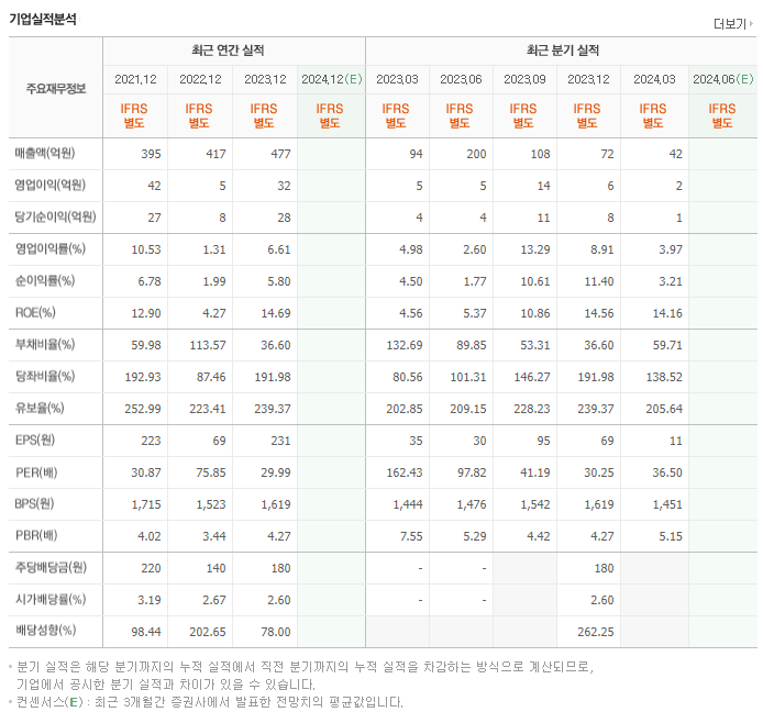 케이씨에스_실적