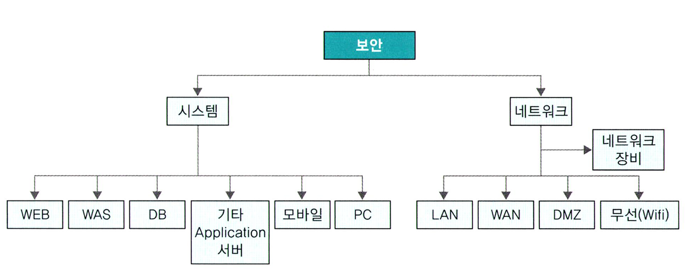 출처 - ≪정보보안개론≫ (한빛아카데미)