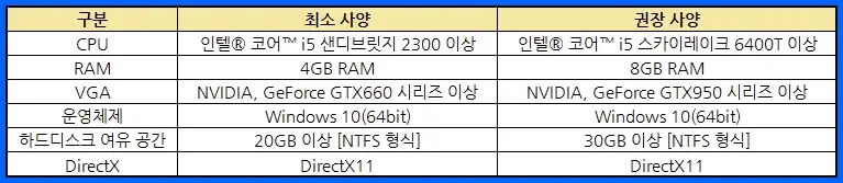 롬 PC 버전 최소 사양 및 권장 사양