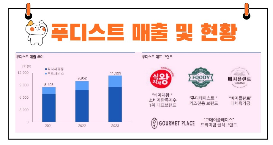 푸디스트 인수효과