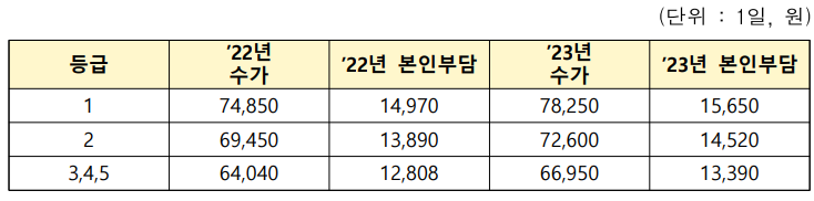 요금안내