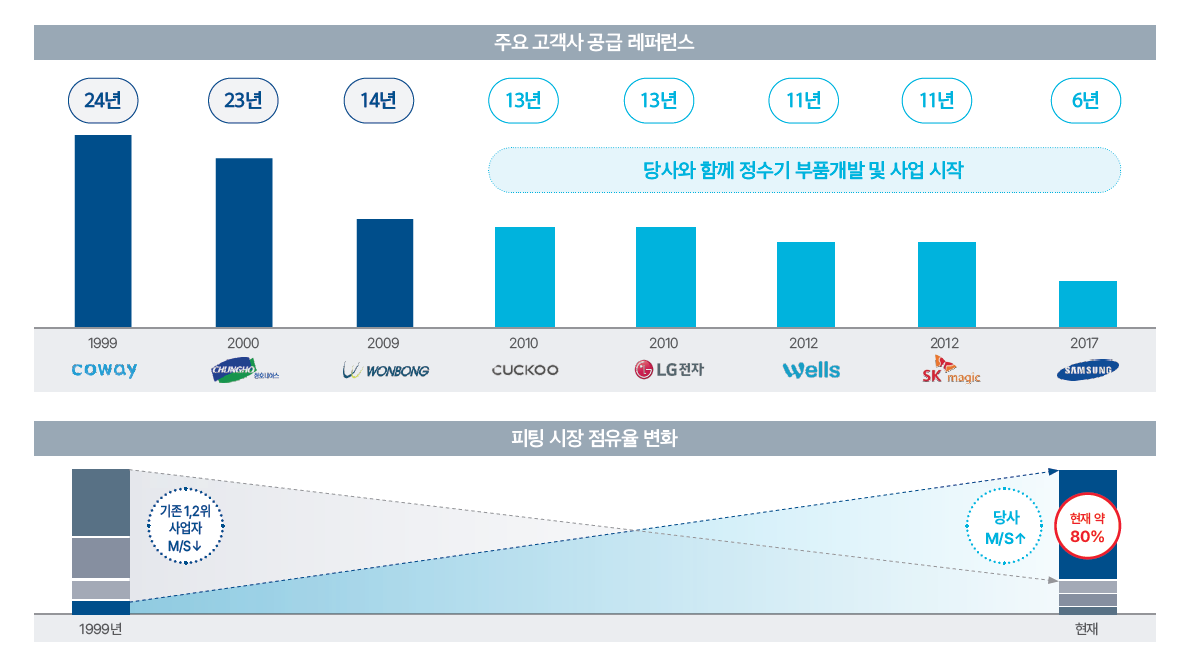 (주)스톰테크 이미지