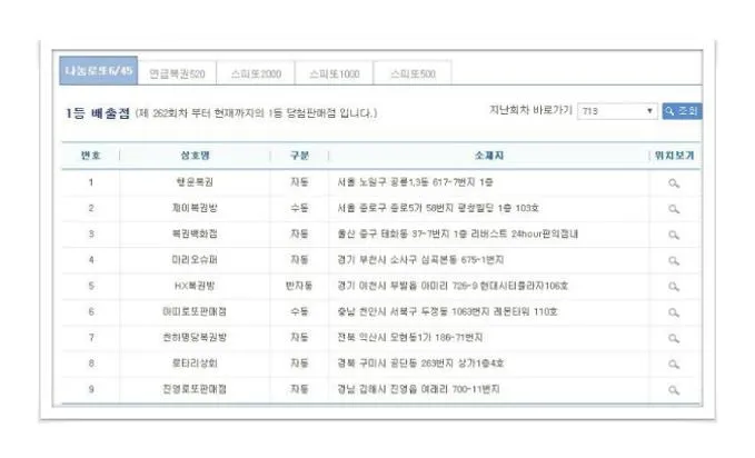 로또 1등 당첨지역