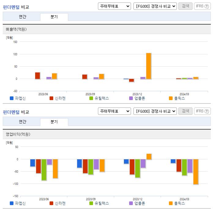 파멥신_업종분석