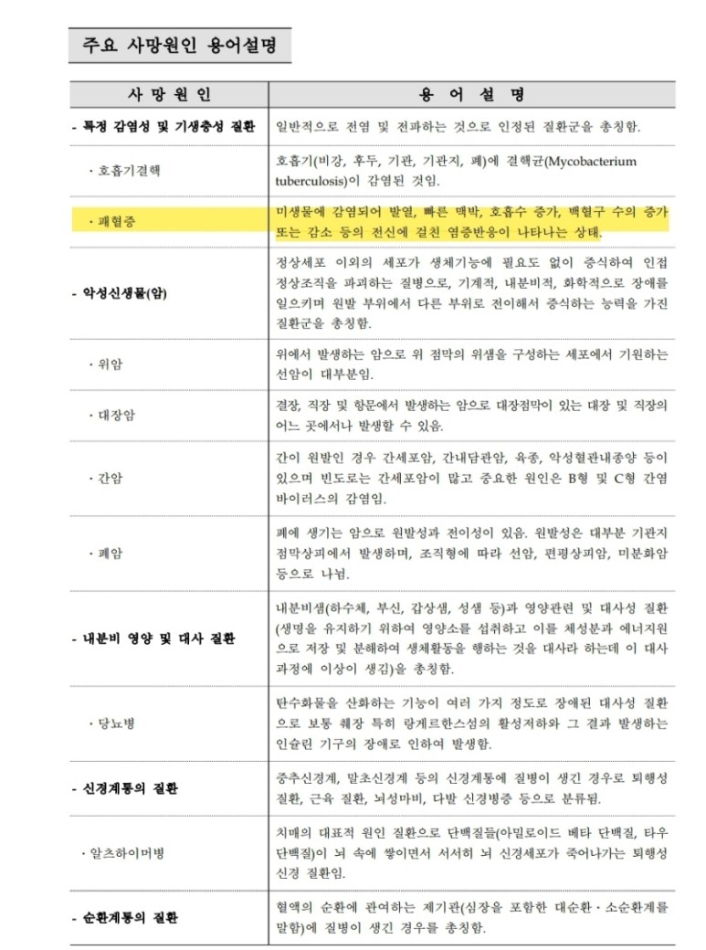 2020사망 2020년 사망원인 5