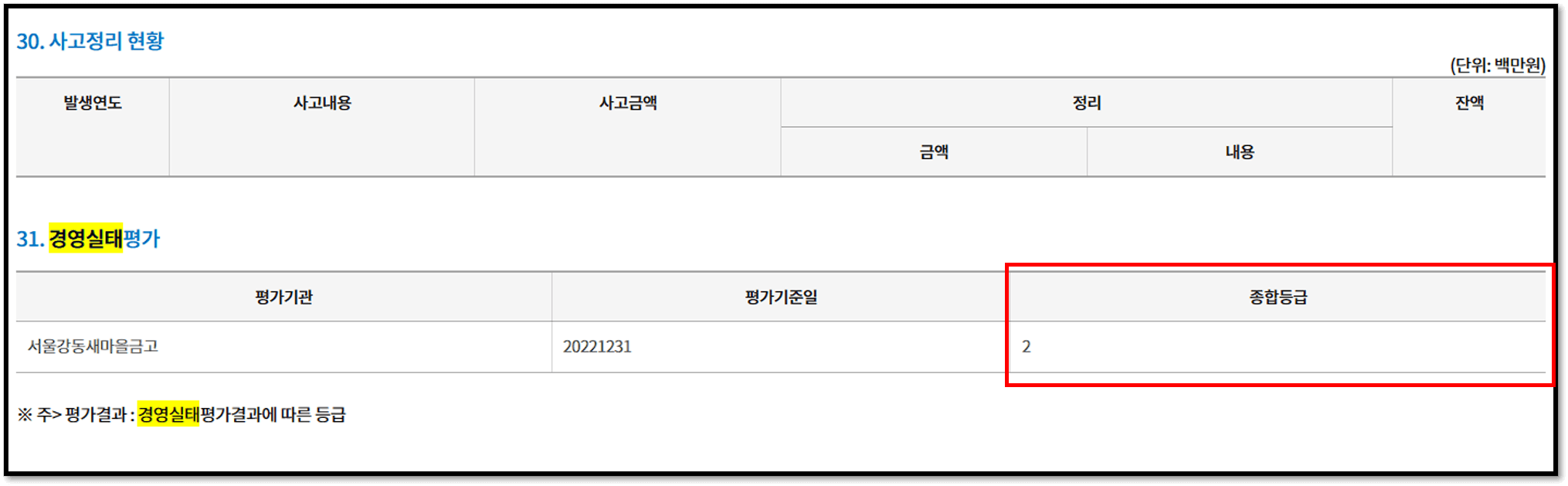 새마을금고 부실금고