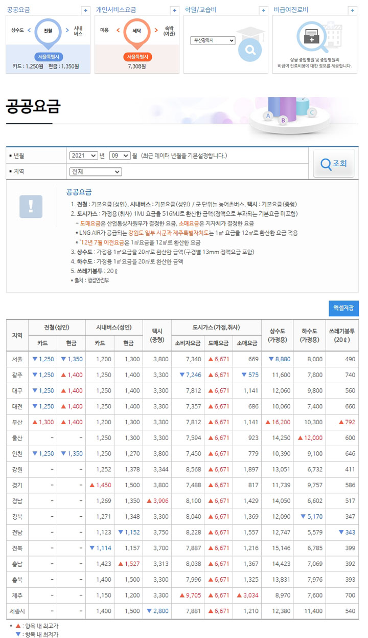 참가격-공공요금