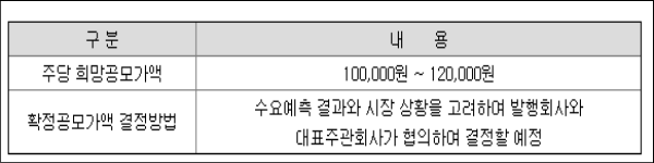 이전 상장 추진 툴젠 공모주 계약 일정 17