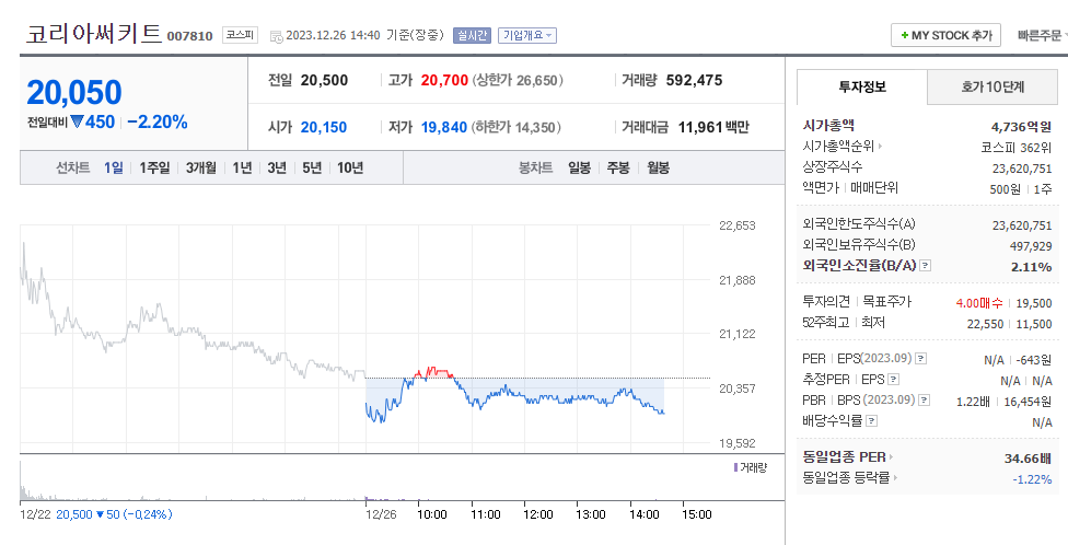 대주기술주 이미지