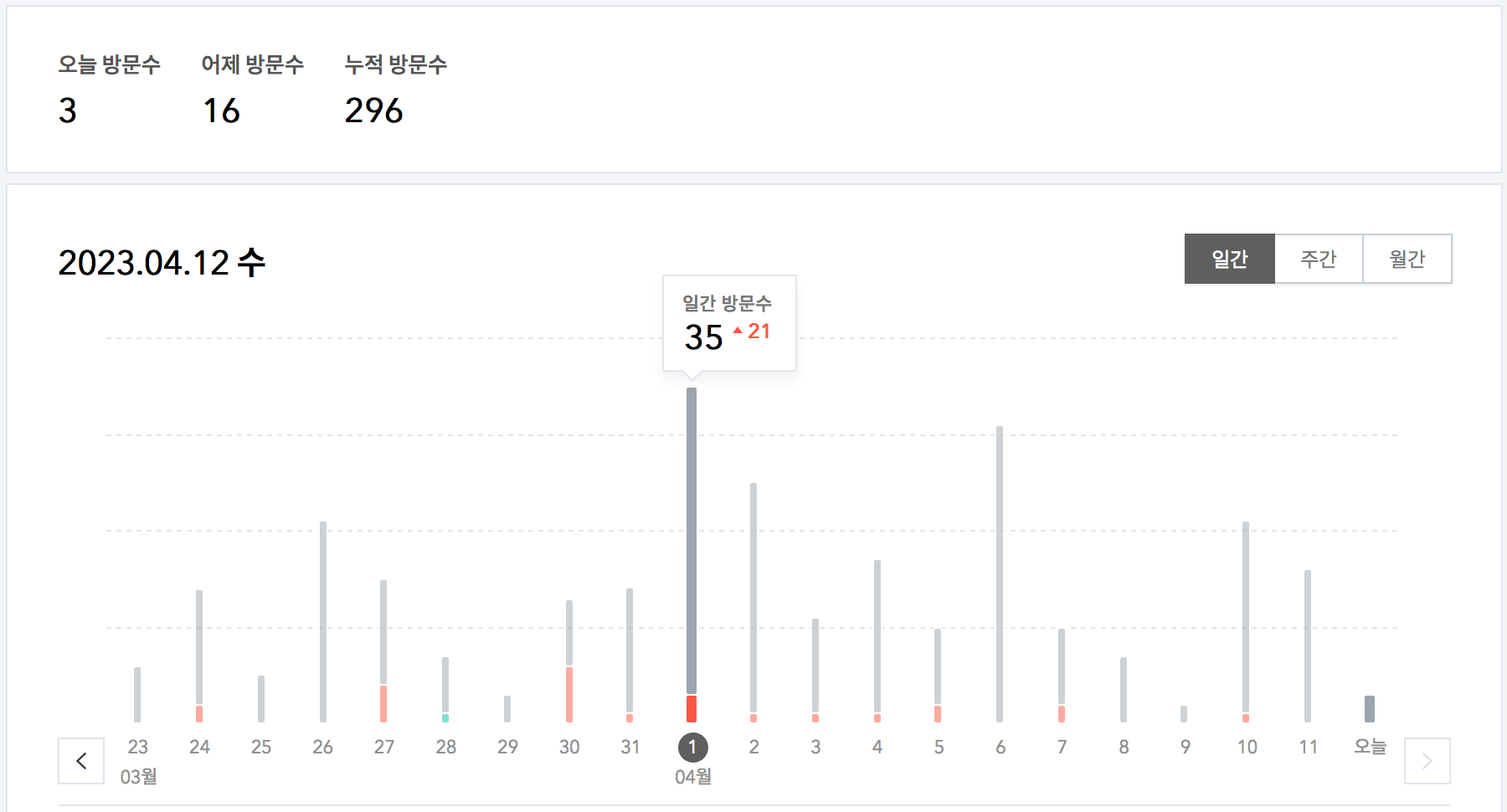  애드센스(AdSense) 승인 후기