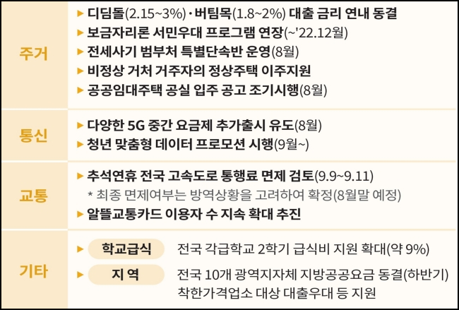 핵심생계비 부담 경감 대책안 주요 내용