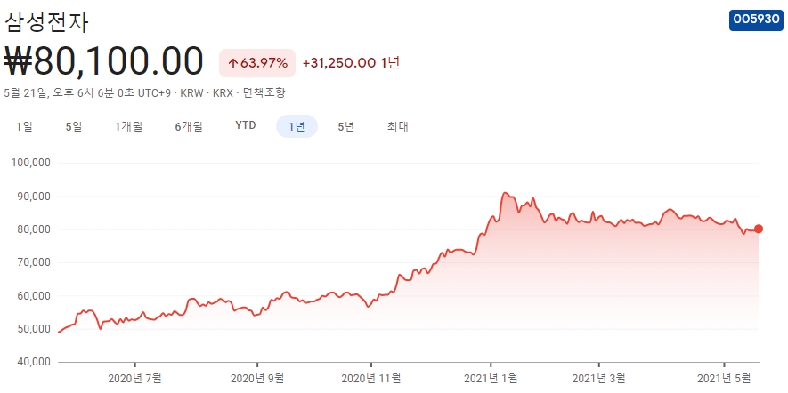ASML-관련주-대장주-10종목