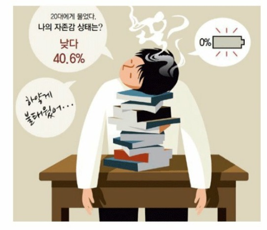  대부분 20대가 겪고 있는 번아웃증후군