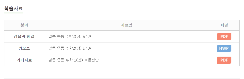 일품 중등 수학 2 상 답지 다운로드