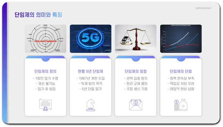 대통령 4년 연임제와 중임제의 뜻