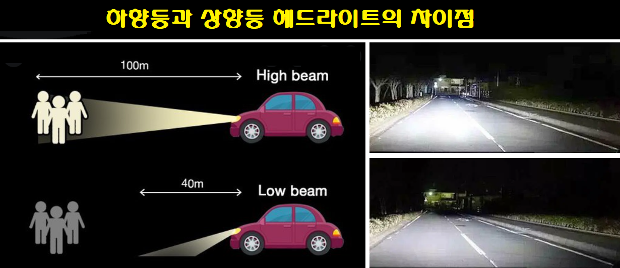  자동차 헤드라이트 하향등과 상향등 언제 사용해야 할까?