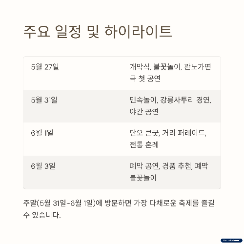 2025년 강릉단오제 6월 대표축제 무엇이 달라졌나