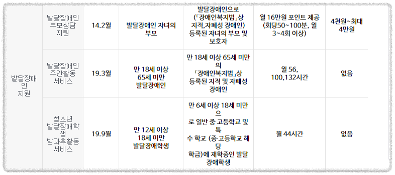 발달장애인 지원