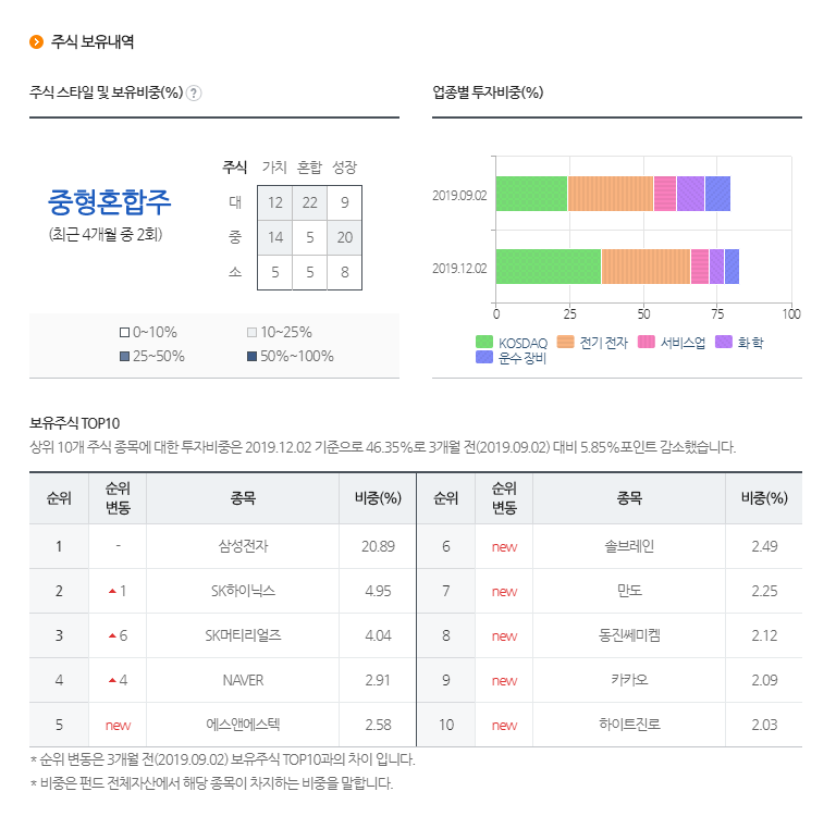 주식 이미지