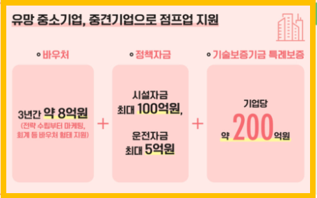 중소 벤처기업 점프업 지원