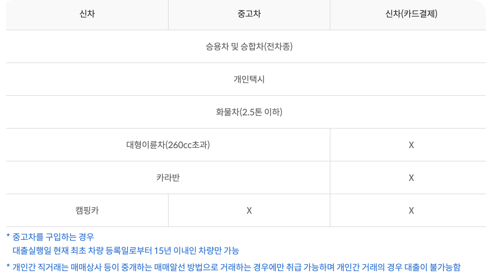 신한은행 자동차 대출 가능한 자동차 종류