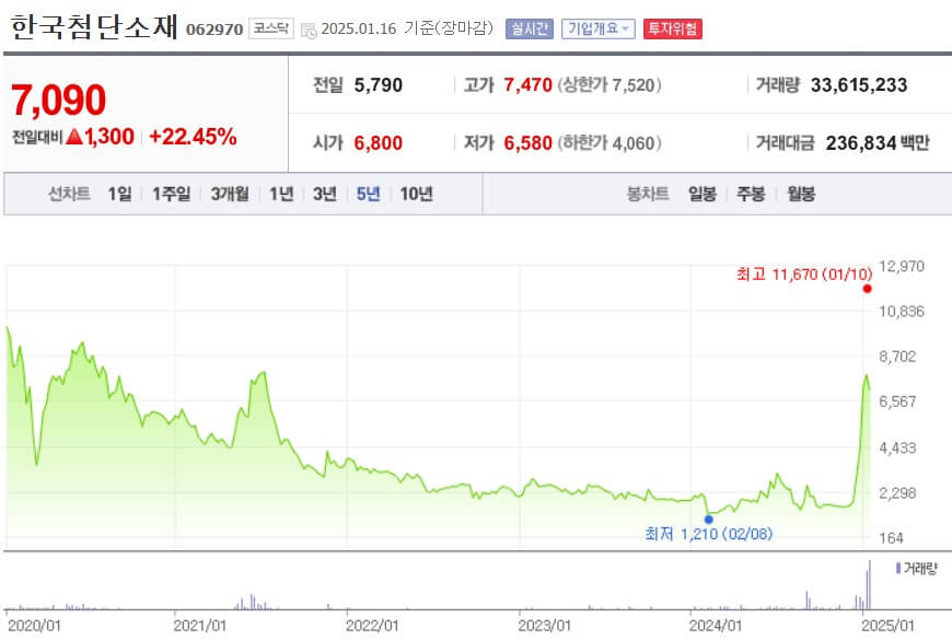 한국첨단소재 주가