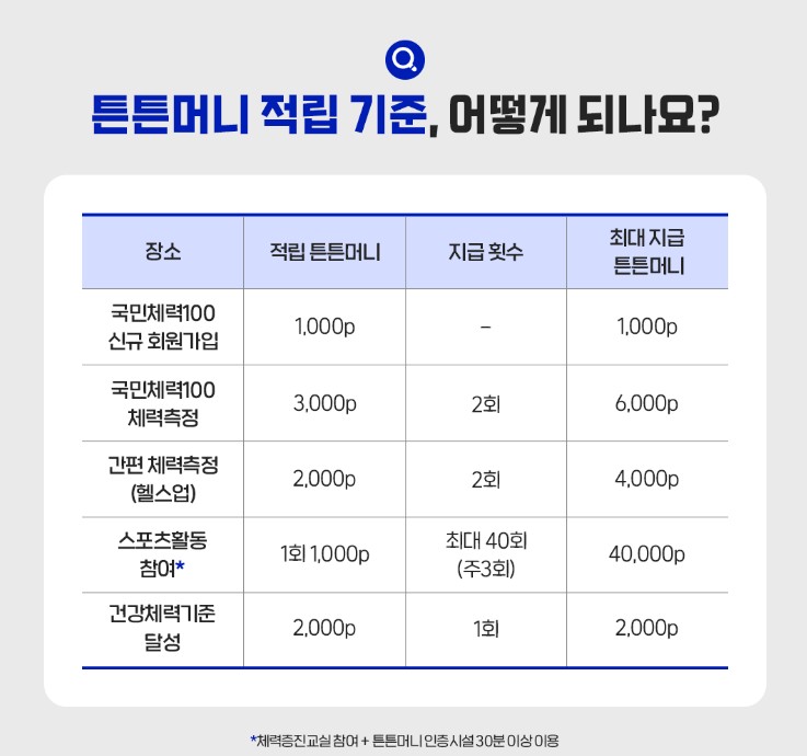 튼튼머니