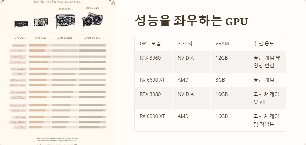 VRAM