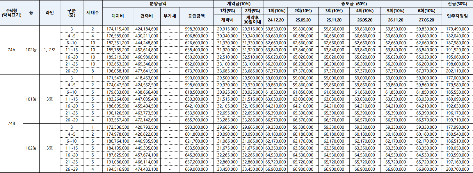 효성해링턴플레이스-동수원-공급금액