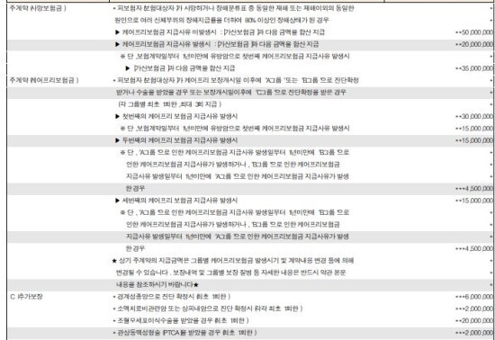  한화생명 무배당 멀티CI보험 저축 리모델링 해지 권유