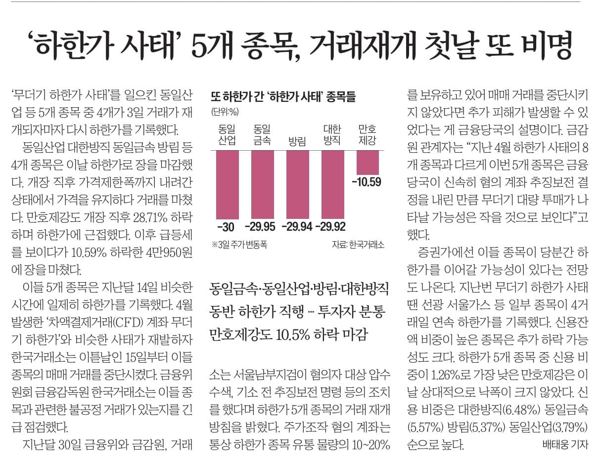 7월 4일 화요일 신문스크랩 11