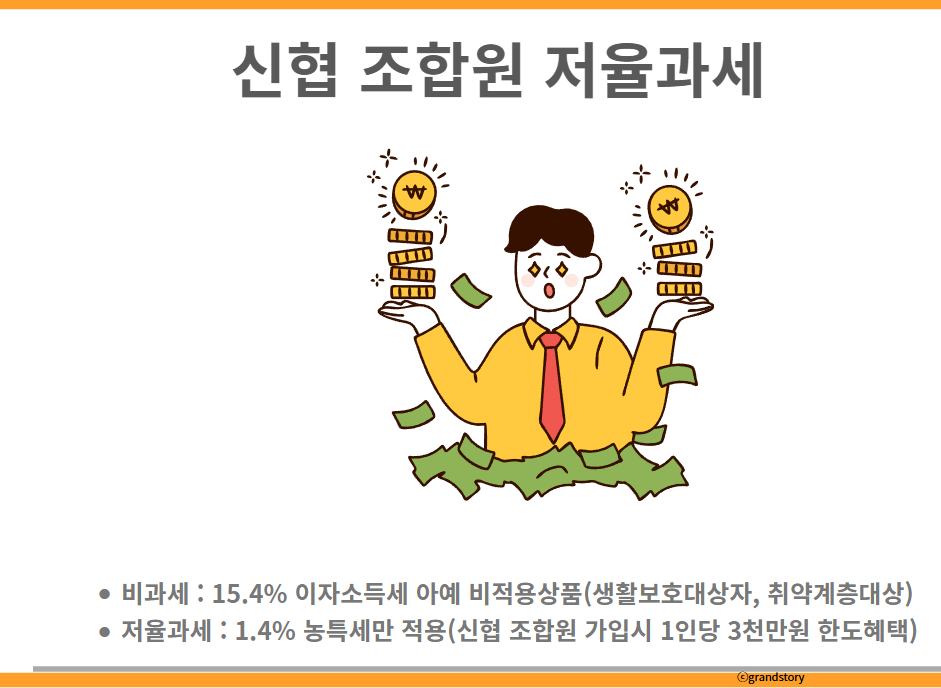 신협 조합원 저율과세