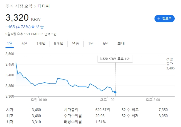 전기차충전소관련주-디티씨