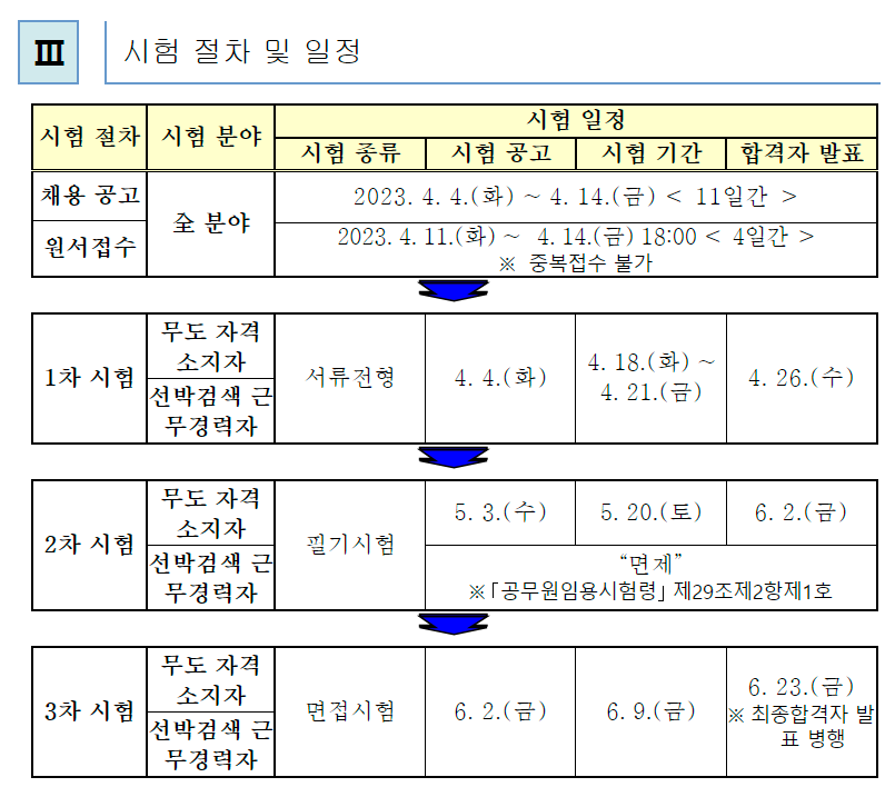 출입국관리직공무원 시험 일정