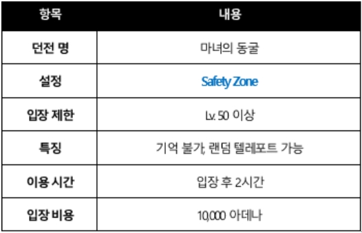 블루스택 리니지m 최적화 리니지M 공략 할로윈 20