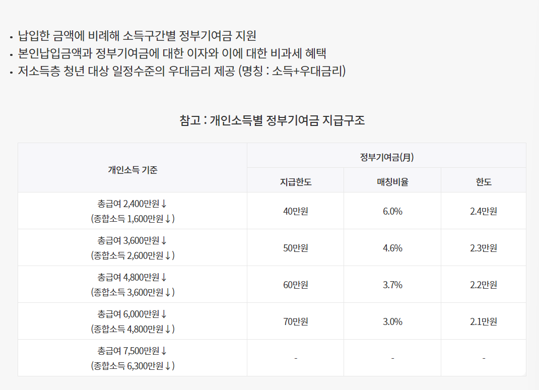 청년도약계좌 가입시 혜택