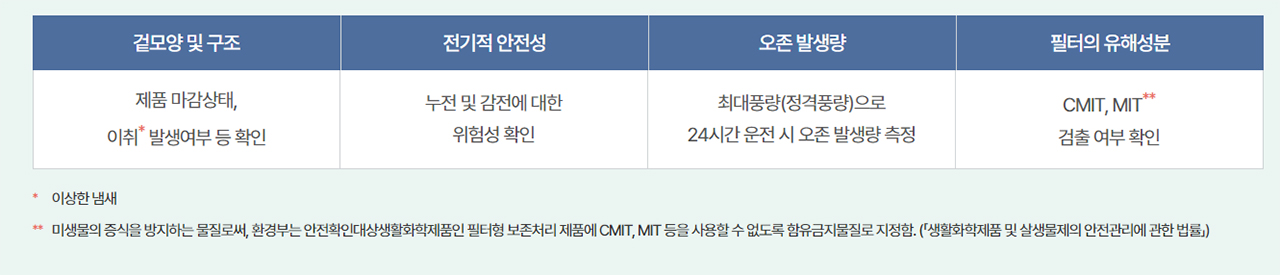 공기청정기-추천