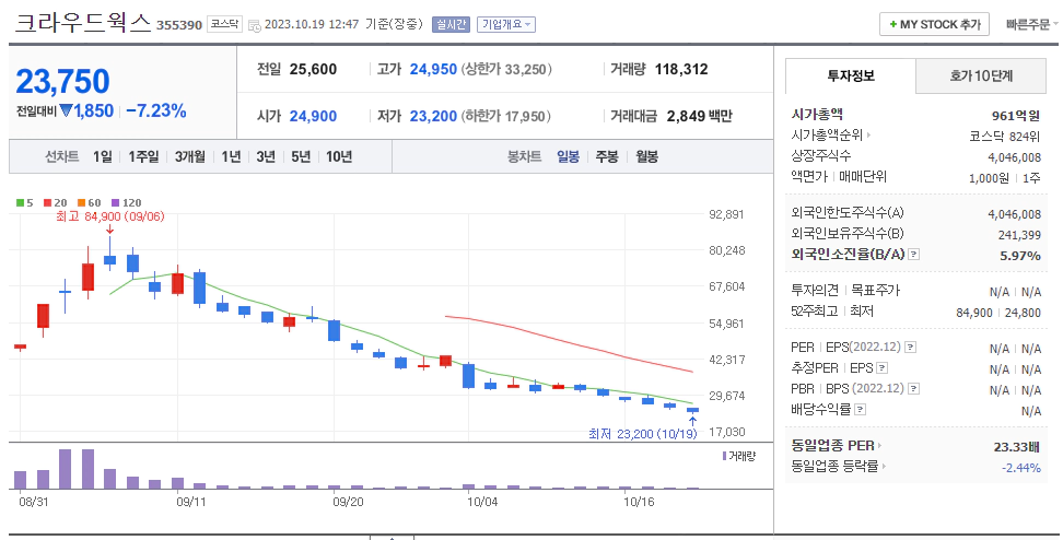 크라우드웍스 시가총액